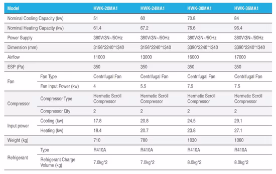Holtop Rooftype Ahu Air Handling Unit System